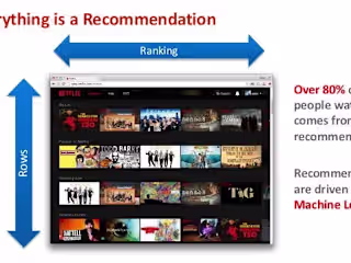 Recommender Systems