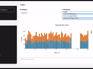 DataStrides Analytics