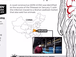 CoronaVirus Outbreak: All you need to Know about the 2019 Coron…