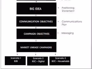 Marketing Strategy