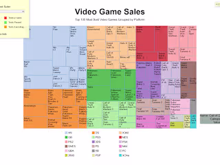 Interactive Treemap Data Visualization Using D3.js