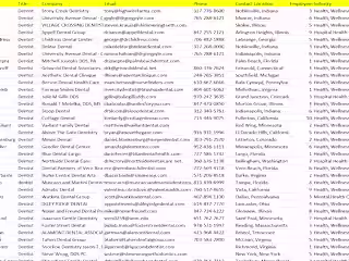 B2B lead generation, Email list, prospect List
