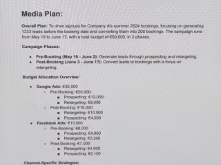 Maximizing ROI with Targeted PPC & SMM Campaigns