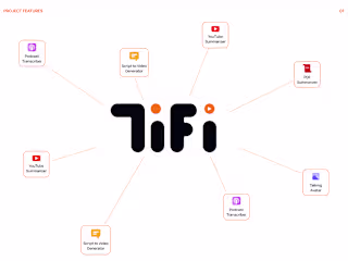 TiFi – Elevating Content Creation with AI; Case Study