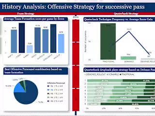 NFL Offensive Strategy Analysis Dashboard