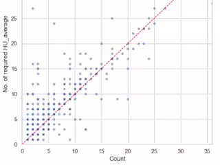 Enhanced Logistic Forecasting with Machine Learning