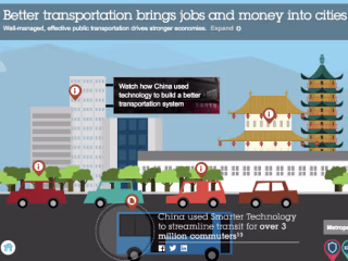 IBM Economic Development Infographic