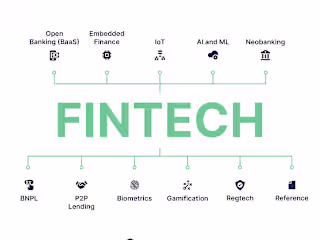 Fintech
