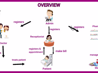 DoctorPad