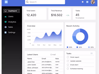 Figma-Based Analytics Dashboard Design