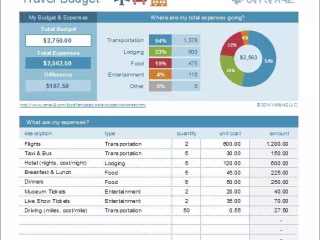Excel Expert