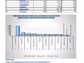 TOP TEN LARGEST CITIES IN CALIFORNIA 