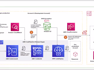SaaS DevOps Deployment Automation App for customer-driven infra