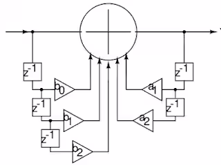 Reconfigurable FIR-IIR filter