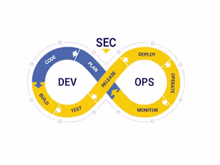 High-Security DevOps Pipeline for a Financial Platform