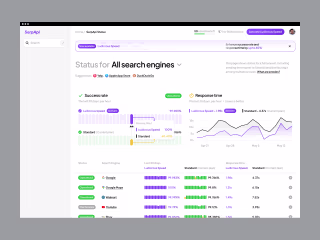 SerpAPI — Scrape search results from Google, DuckDuckGo and othe