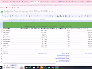 internet research and data complation