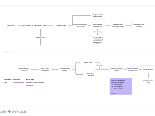 How Dacoid Digital Completely automated their Email Marketing