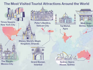 What are the 3 most visited places in the world?