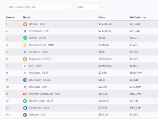Cryptocurrency Dashboard