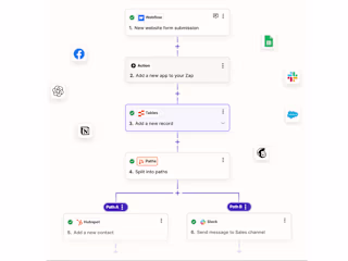 Zapier or Make.com Workflow & Automation
