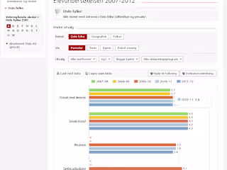 Skoleporten.no, a Data Portal for Norwegian Schools