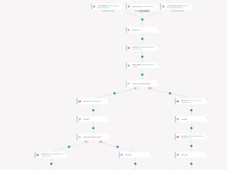 Automated Email Sequence for Product Launch