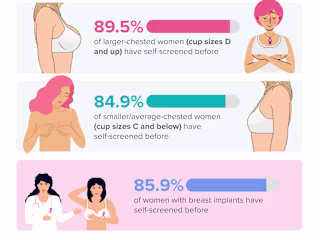 Breast Cancer Awareness Infographics for Health Blog