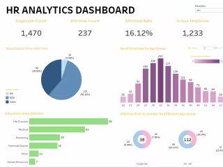 HR Analytics Dashboard