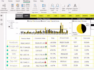
Brewing Factory Ecommerce Analysis