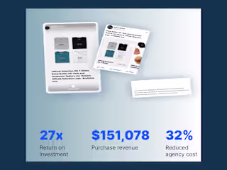 This retail company ads achieved a 27X ROI