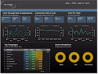 Looker Studio Dashboard 