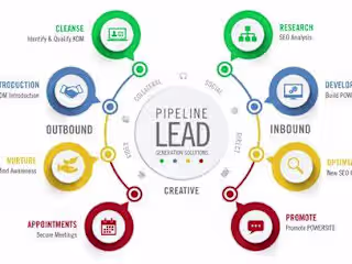 High-Converting Lead Generation for B2B & Agencies