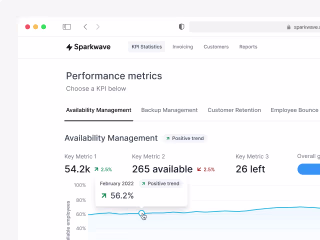Complex KPI Dashboard Applciation