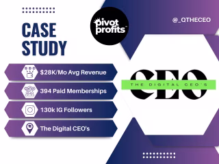 $28K/mo+ | 394 Person Digital CEO Paid Membership Community