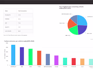 Custom Dashboard