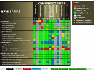 Competency Assessment Tool