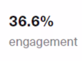 Boosted Engagement Rate To 36% 