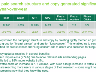 Cancer - Improved Performance Year-Over-Year