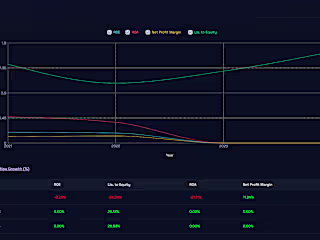 AI-Powered Financial Dashboard (B2B) for a Fintech Startup
