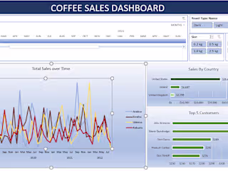 Coffee Sales Analysis