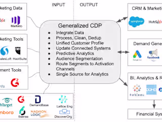 Digital Transformation and Process Optimization