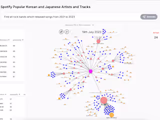 Next.js / D3js / Neo4j / OpenAI: Search Engine & Network Viz