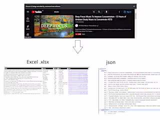 Python Web Scrapping