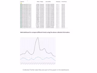 Intelligence Solution for Bitcoin Data