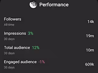 Pinterest Expert (19M Monthly Views)