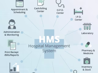 Clinic Management System: Hali-Med Care Clinic