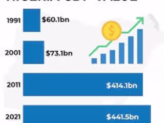 Article on Nigeria’s GDP size and poverty level