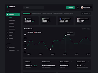 E-Commerce Analytics Dashboard 