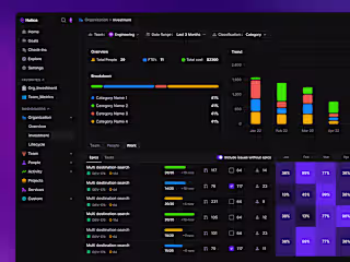 Engineering Productivity SaaS Tool